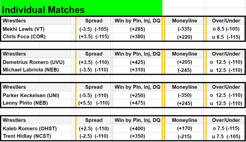 CKLV Semis Board Bets InterMat