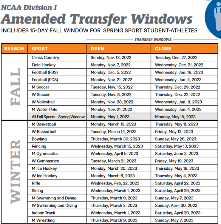 Wrestling transfer portal set to open next week College Wrestling