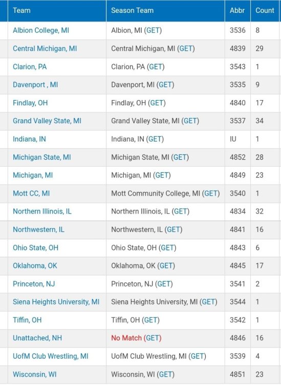 Michigan State Open College Wrestling InterMat