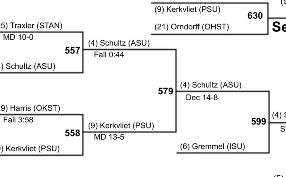 2024 Ncaa Championships Session 4 Friday Evening College Wrestling Intermat 6518