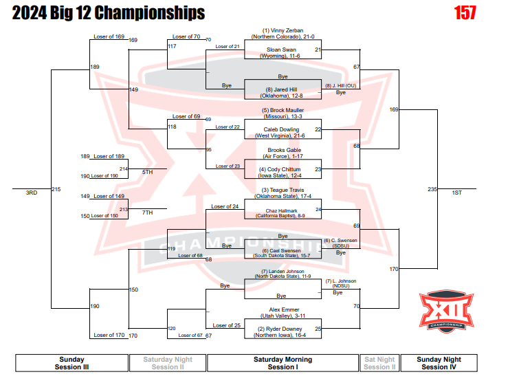 2024 Big 12 Brackets Released Big 12 InterMat