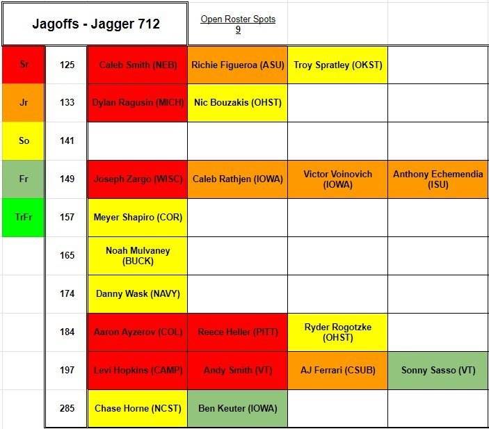 2025 Jagger Depth Charts.jpg