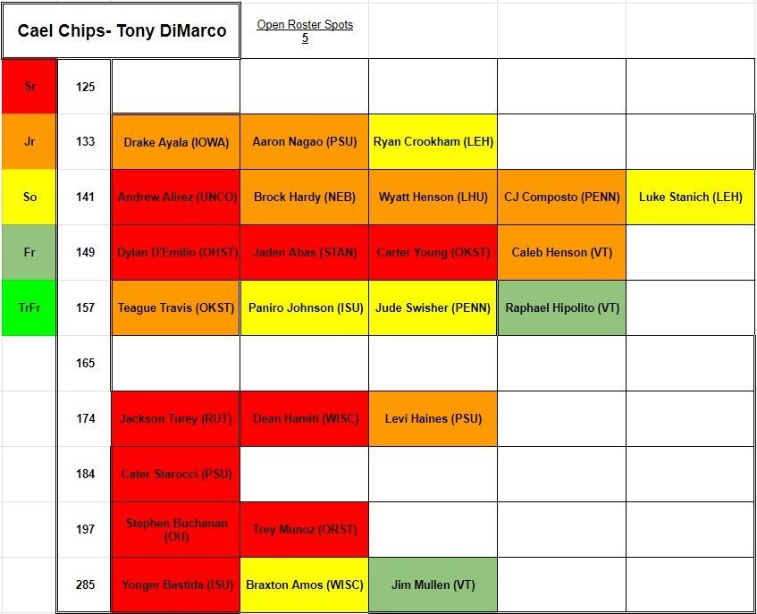 2025 Tony Depth Charts.jpg