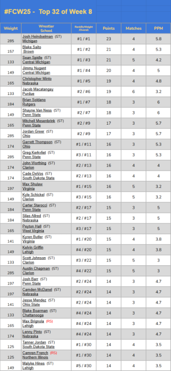 FCW25 wk 8 standings.png